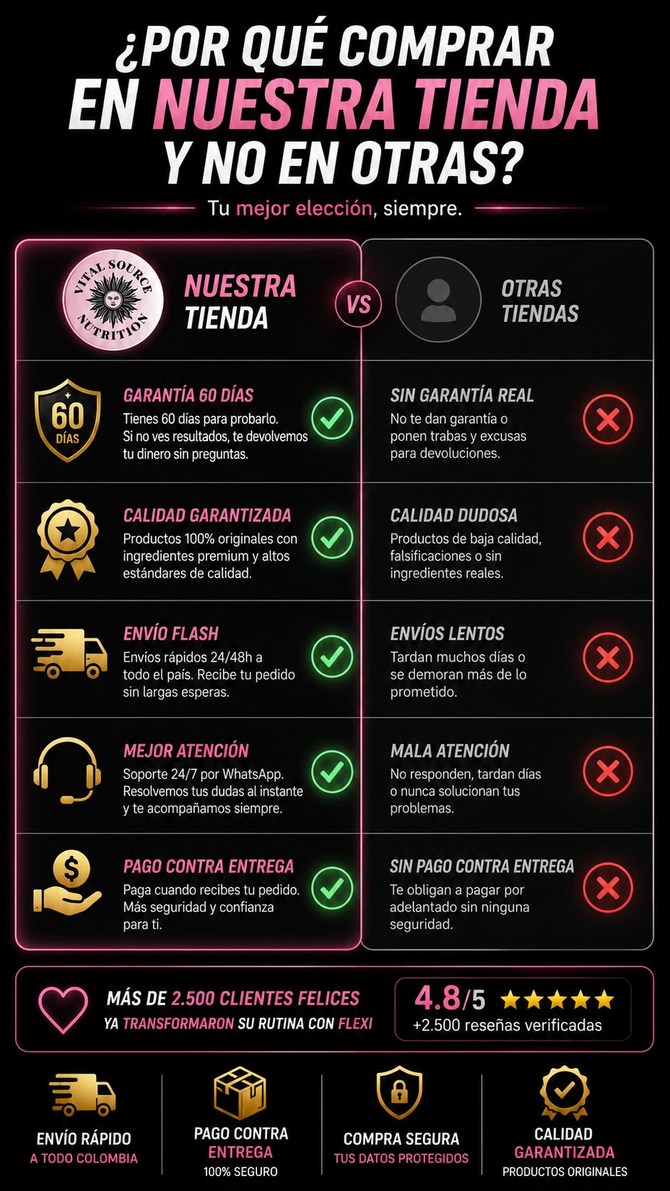 Comparación de las condiciones de compra de esta tienda frente a otras opciones.