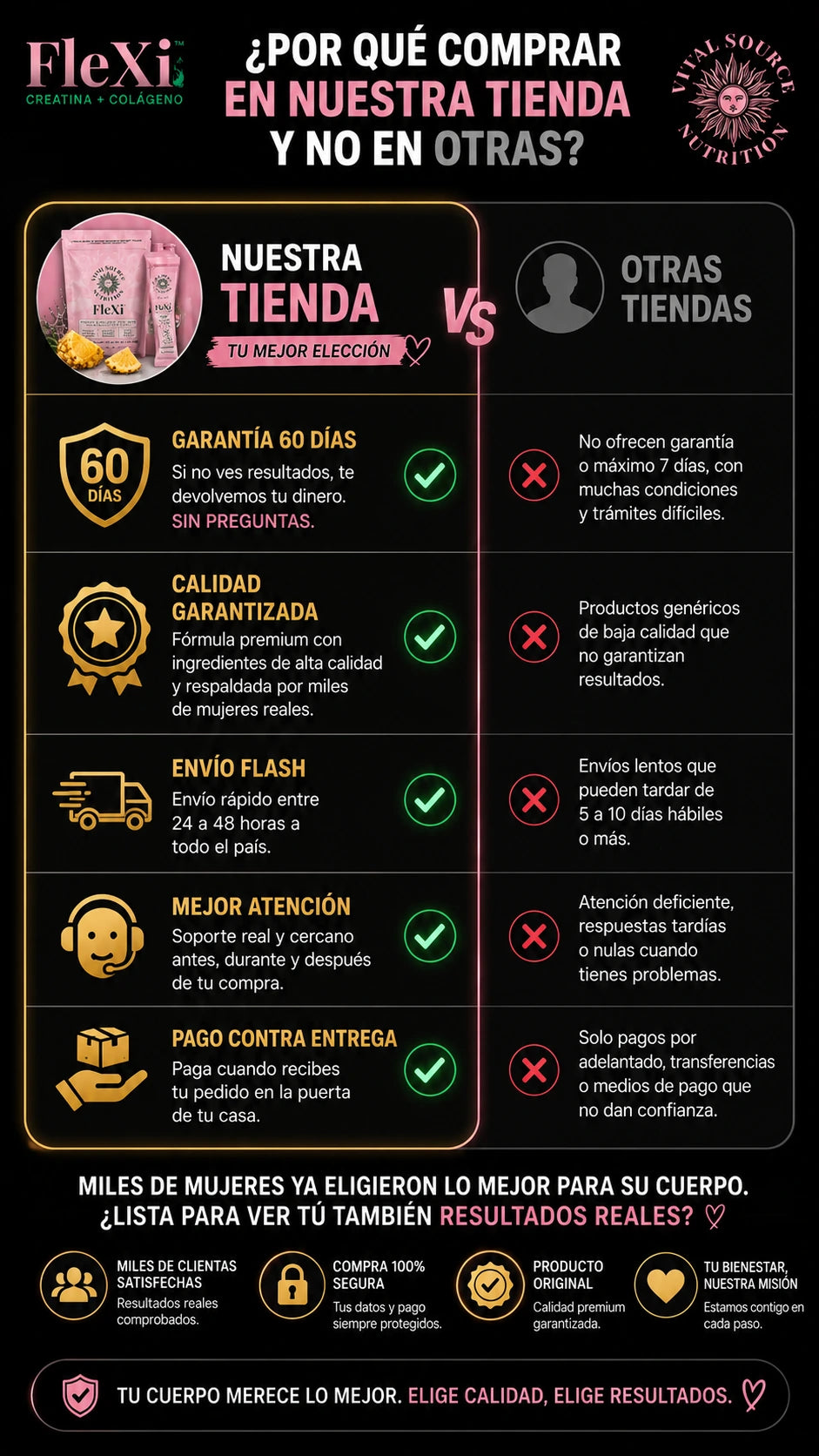 Comparación de las condiciones de compra de esta tienda frente a otras opciones.